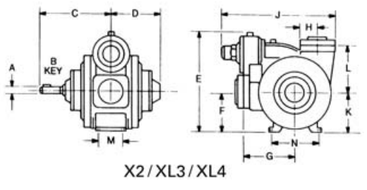 Размеры нсоса Blackmer серии XL, модели насосов  XL2, XL3, XL4