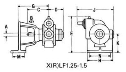 Размеры нсоса Blackmer серии XL, насосы XRLF-1.25, XLF-1.25, XLF-1.5